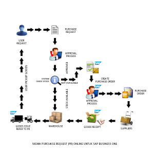 skema_purchaserequisition