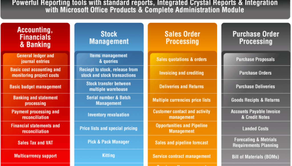 sap-key-functionality