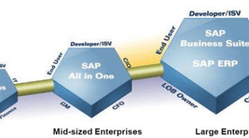 sap_business_solutions