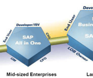 sap_business_solutions