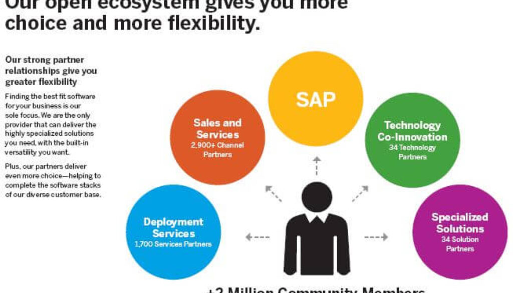 sap_ecosystem