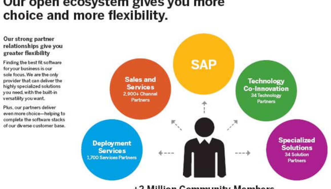 sap_ecosystem