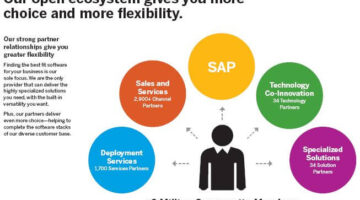 sap_ecosystem