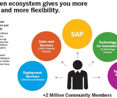 sap_ecosystem