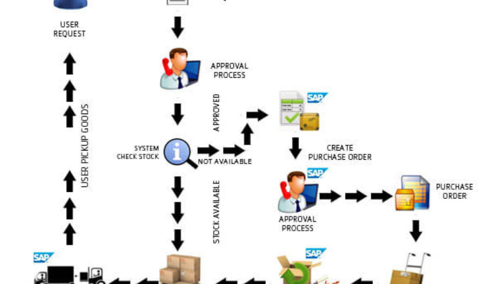 skema_purchaserequisition